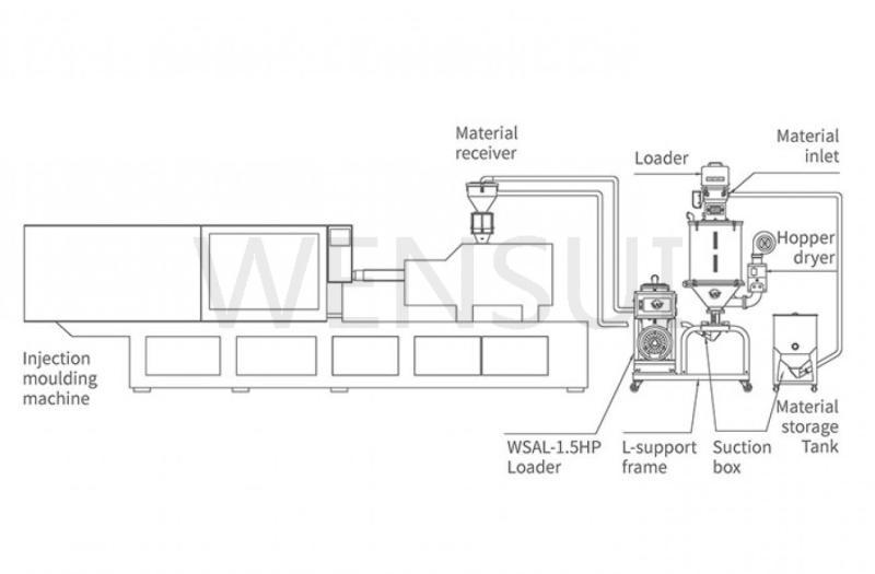 Sistema de carregamento automático e secagem